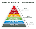 iot pyramid